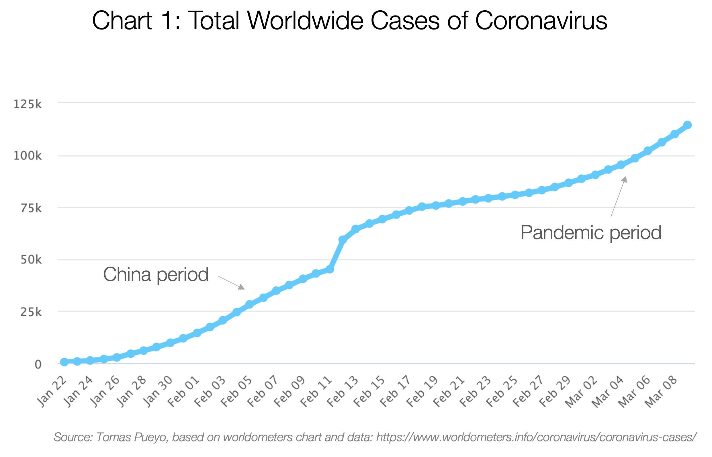 Coronavirus : vers un scénario catastrophe en France ?